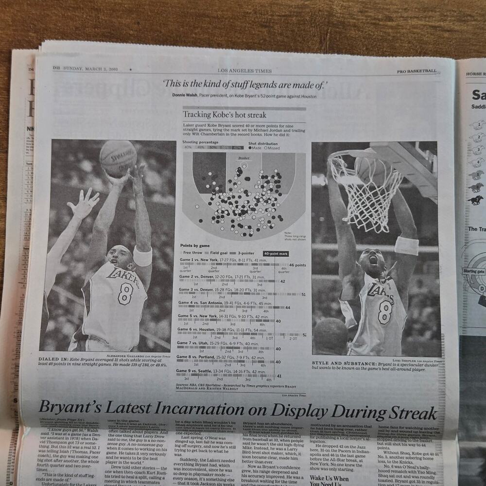 Vtg 2003 Kobe Bryant Los Angeles Lakers Los Angeles Times Newspaper - Picture 4 of 5